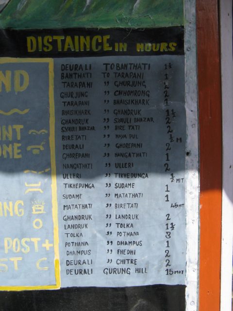 Deurali Trek Times, Deurali