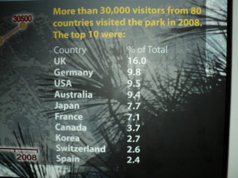 Sagarmatha National Park Visitor Numbers, Sagarmatha National Park Entrance