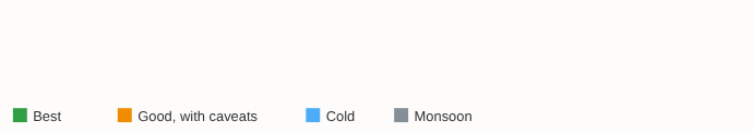 Animated month-by-month trekking suitability chart